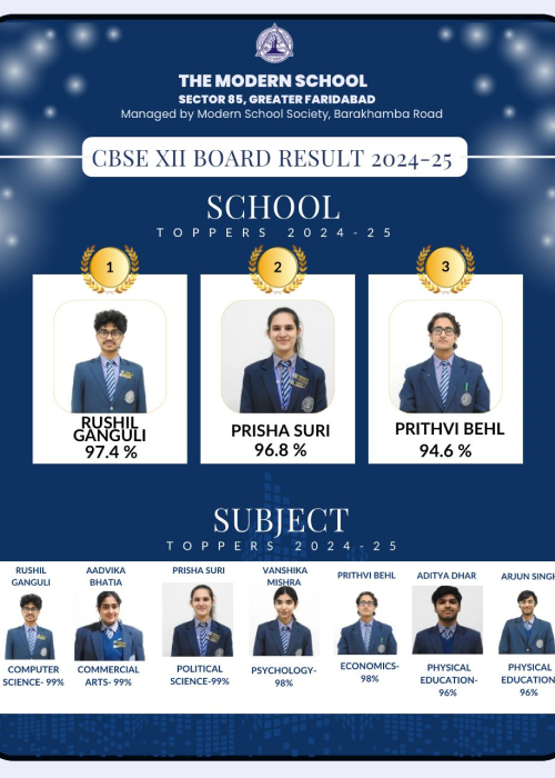 The Modern School Faridabad - Class 12th Board Results